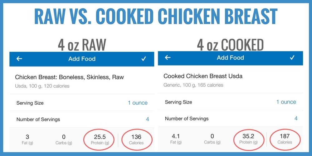 Raw-vs-cooked-chicken-breast-nutrition-info - Carter Good